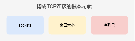 构成TCP连接的根本要素