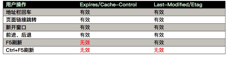 用户行为对缓存的影响