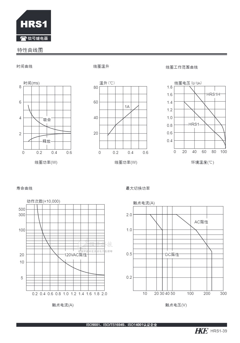 继电器 汇港(HKE) HRS1H-S-DC5V/12V/24V 六脚 原装正品 规格书 3