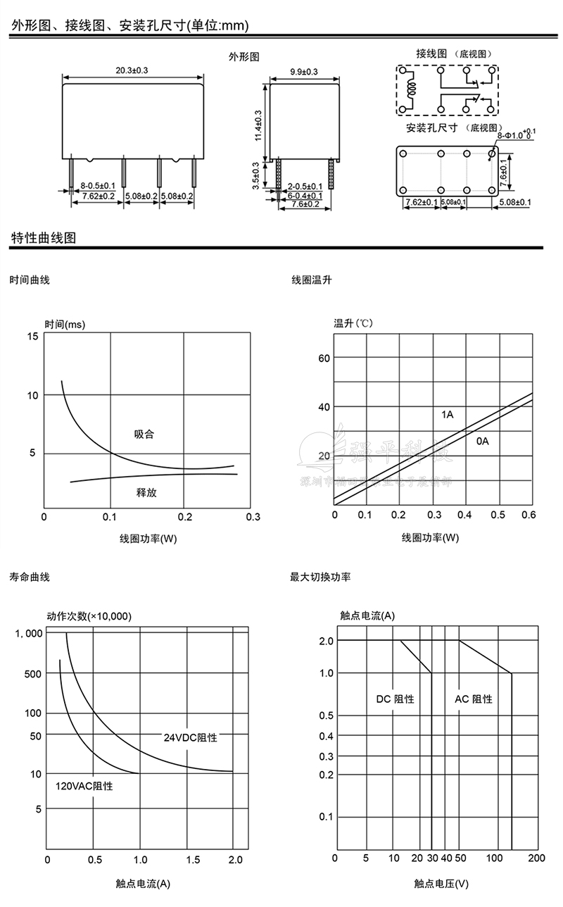 继电器 汇港(HKE)HRS2H-S系列 八脚 3V/5V/9V/12V/24V原装正品 规格书 6