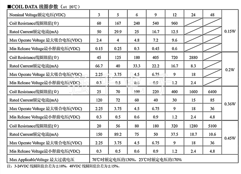 继电器 天波 (TIANBO) HJR 1-2C L-5V/12V/24V 八脚 原装正品 规格书 2