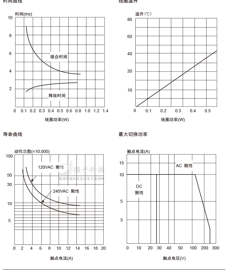 继电器 汇港(HKE)HRS4H-S系列 五脚 5V/12V/24V 原装正品 规格书 5