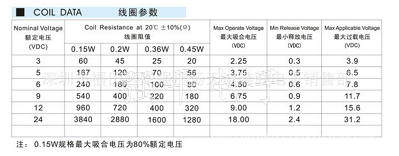 继电器 汇科 (HUIKE)  HK19F-DC5V/12V/24V-SHG 八脚 规格书 6