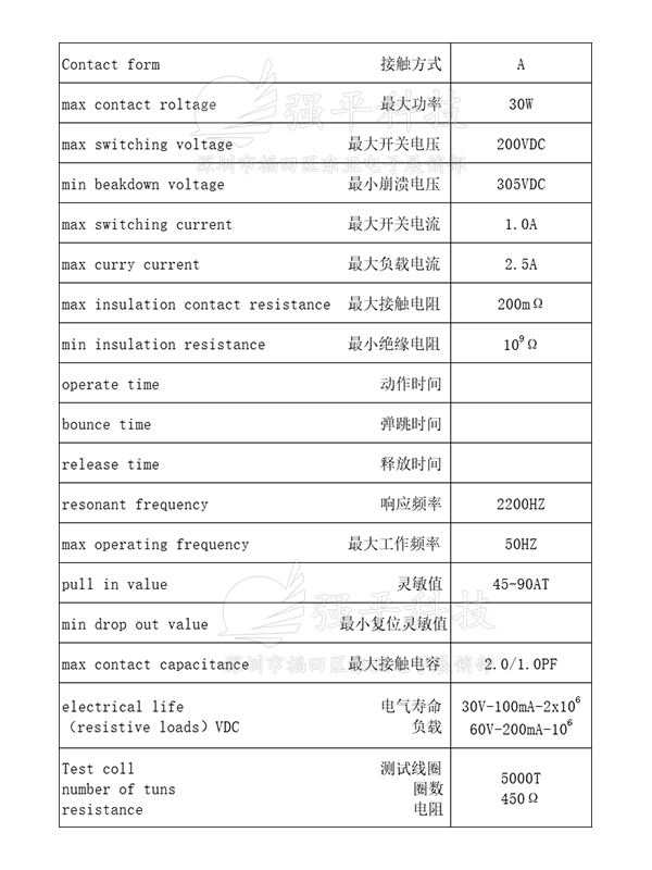 干簧管 4x28mm 两脚常开绿管银脚磁控开关 规格书 1